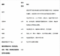 2025年4月29日 (二) 17:26版本的缩略图
