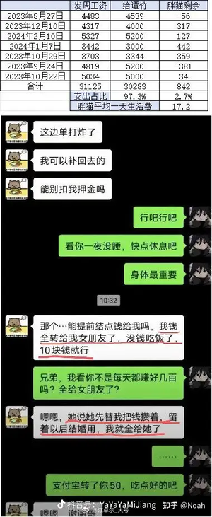 谭竹对胖猫说攒钱结婚用.png